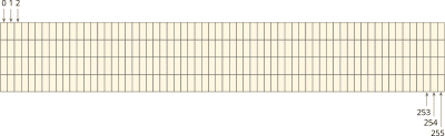 Java Compact Object Headers (JEP 519)