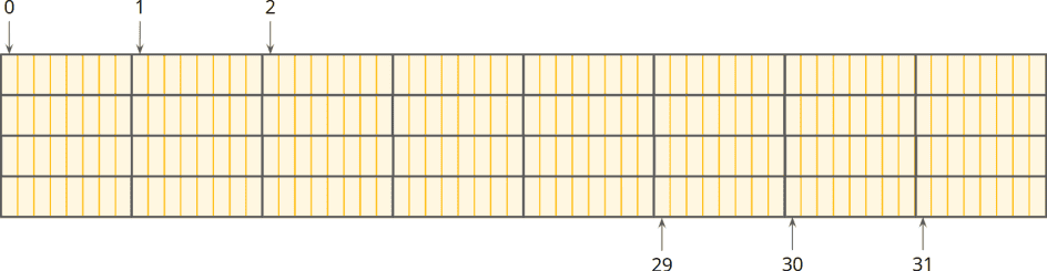 Java Compact Object Headers (JEP 519)