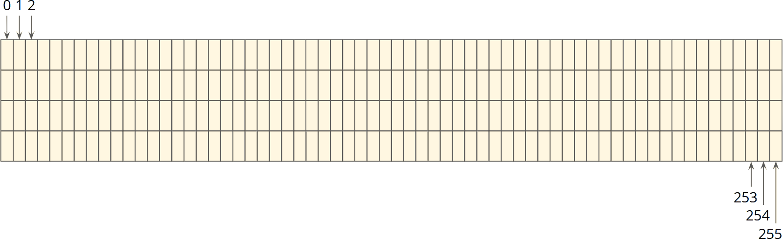 Java Compact Object Headers (JEP 519)